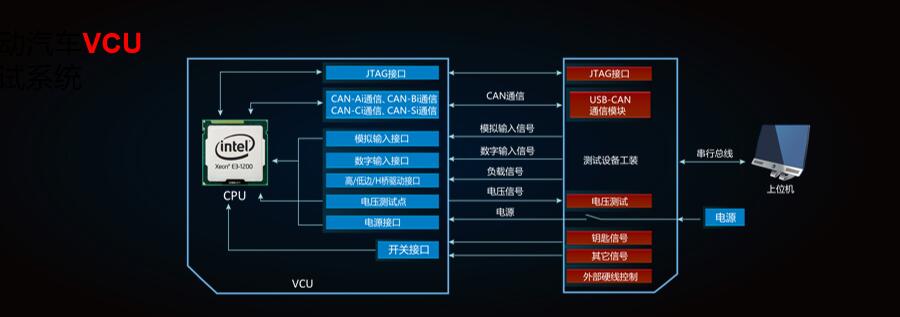 新能源汽車測(cè)試方案