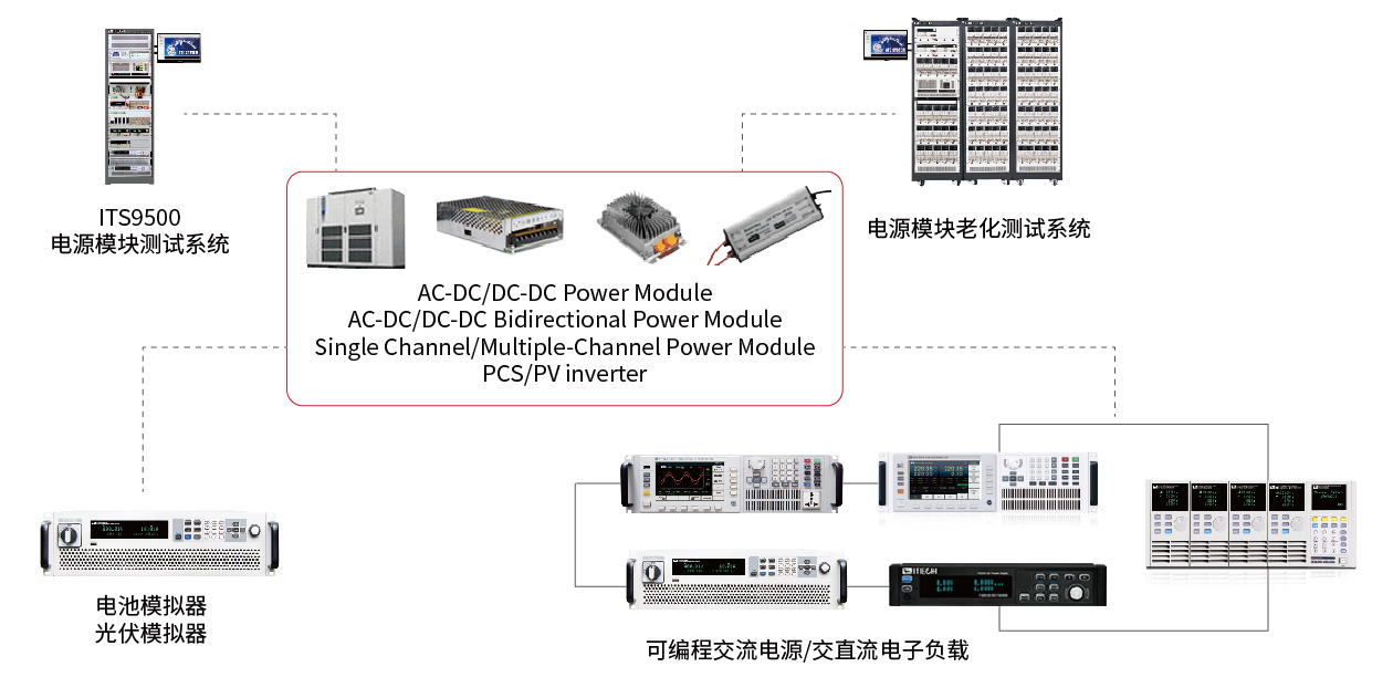 ITECH-電源測(cè)試解決方案.jpg